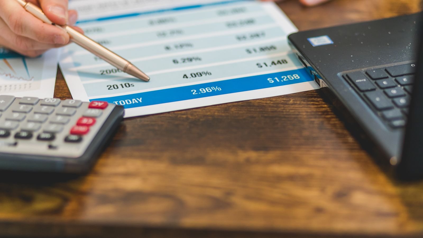 Laptop, calculator, and printed graphs used for financial analysis